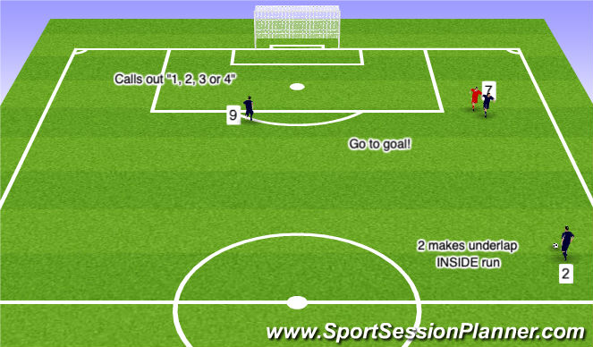 Football/Soccer Session Plan Drill (Colour): Underlap