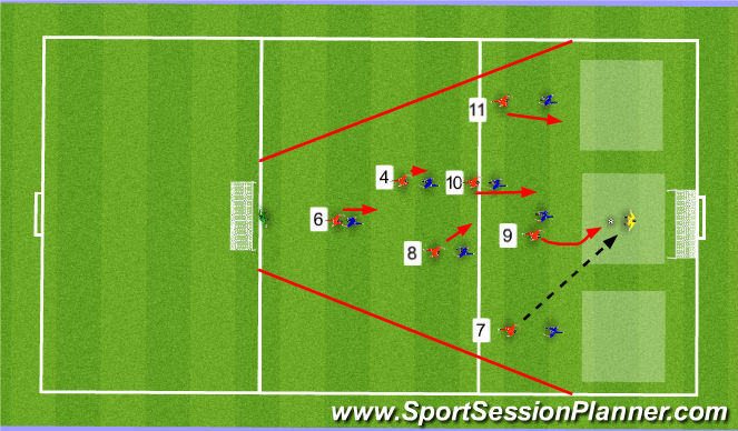 Football/Soccer Session Plan Drill (Colour): Reaction to Losing Ball in the final 3rd