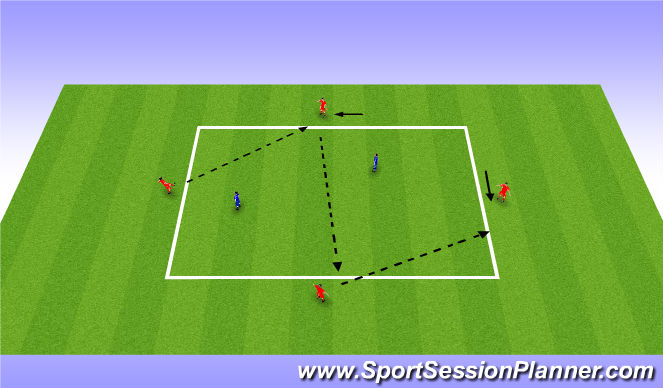 Football/Soccer: Pressure, Cover & Balance (Tactical: Defensive ...