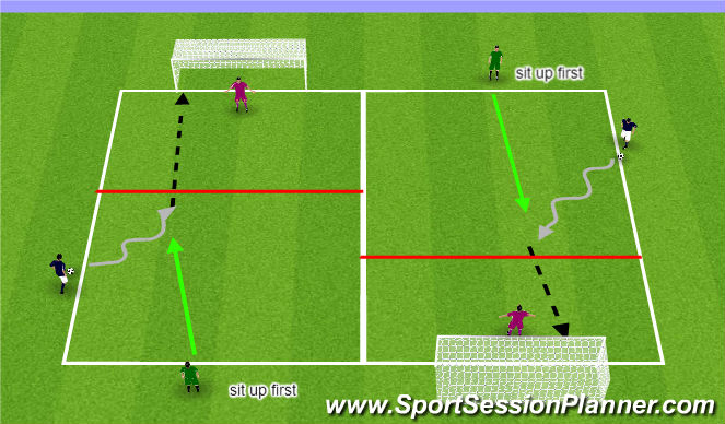 Football/Soccer Session Plan Drill (Colour): Finishing off the dribble