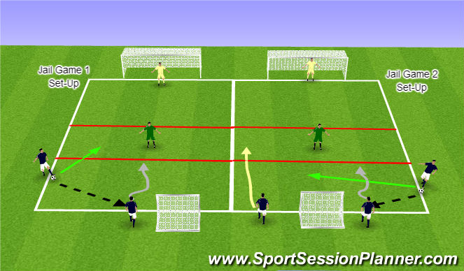Football/Soccer Session Plan Drill (Colour): Jail Game 2v1 to 3v1