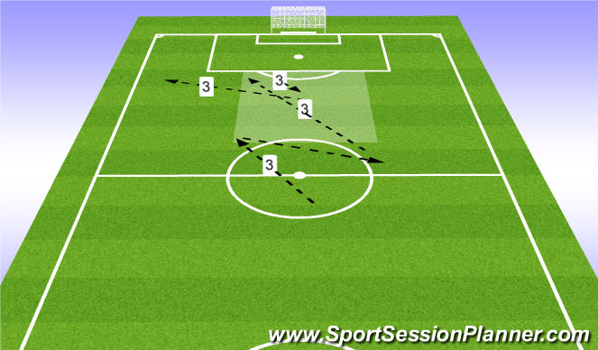 Football/Soccer Session Plan Drill (Colour): Screen 2