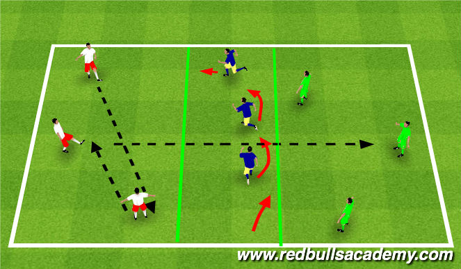 Football/Soccer Session Plan Drill (Colour): Main (Balance)