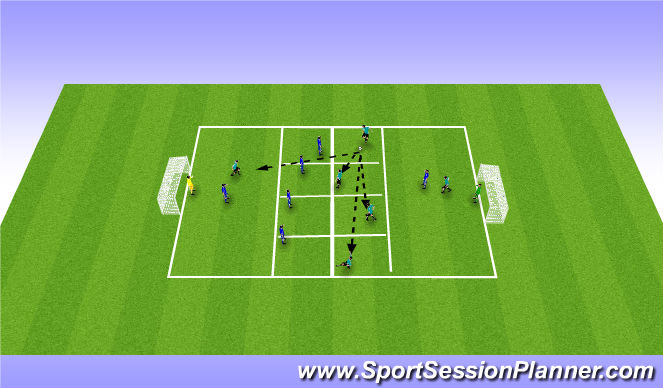 Football/Soccer Session Plan Drill (Colour): breaking lines