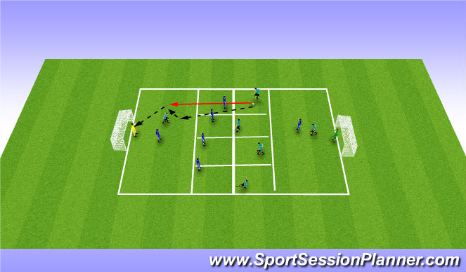 Football/Soccer Session Plan Drill (Colour): Progression