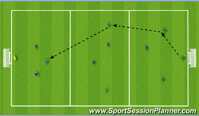 Football/Soccer Session Plan Drill (Colour): ssg