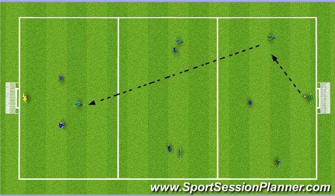 Football/Soccer Session Plan Drill (Colour): ssg