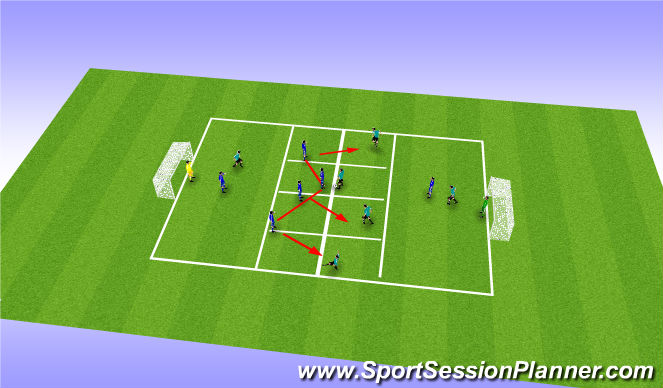 Football/Soccer: Preventing Breaking Lines (Tactical: Penetration ...