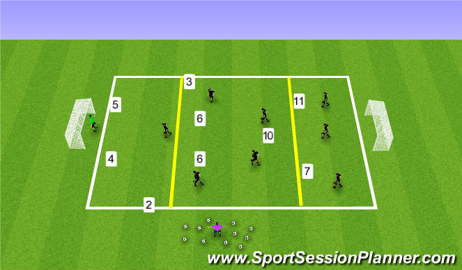 Football/Soccer Session Plan Drill (Colour): Build-up 10v9 3 zone game