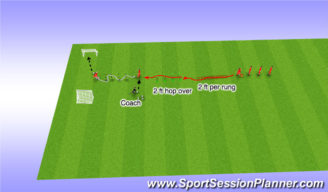 Football/Soccer Session Plan Drill (Colour): warm ups