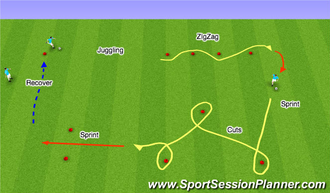 Football/Soccer Session Plan Drill (Colour): Ball control circuit