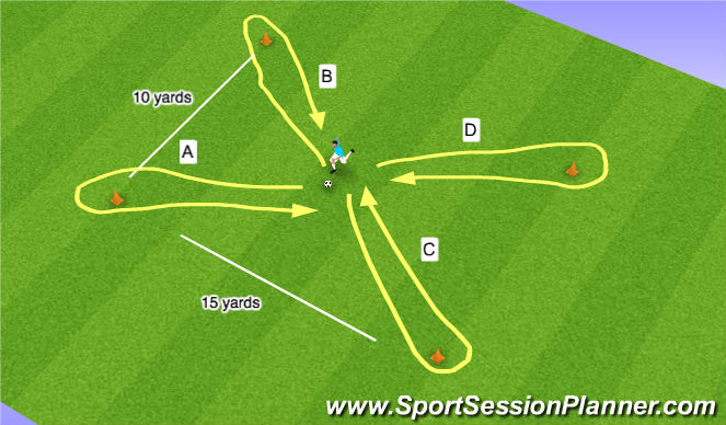 Football/Soccer Session Plan Drill (Colour): Interval Training