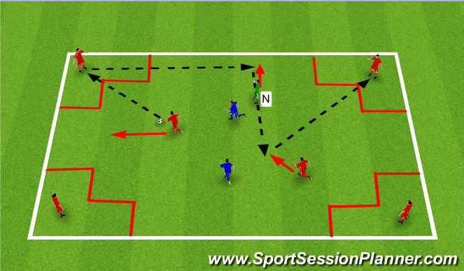 Football/Soccer Session Plan Drill (Colour): SSG