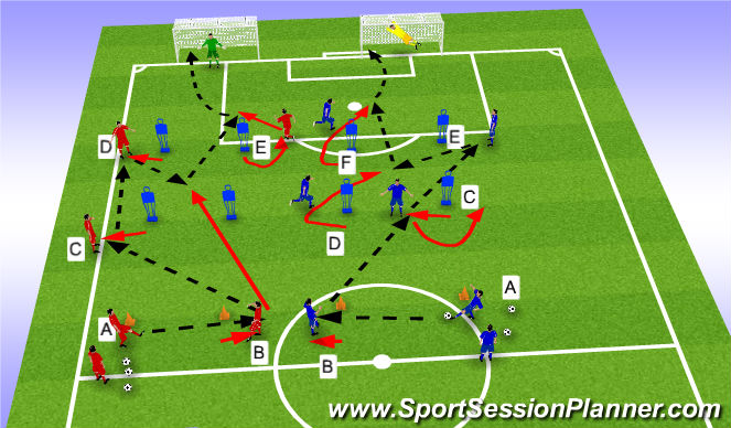 Football/Soccer Session Plan Drill (Colour): passing and finishing