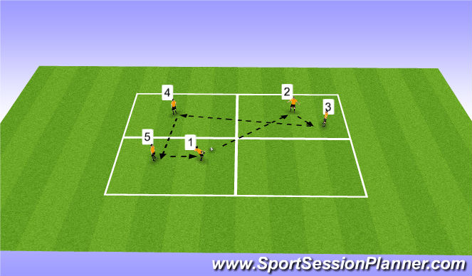 Football/Soccer Session Plan Drill (Colour): Numbered Passing