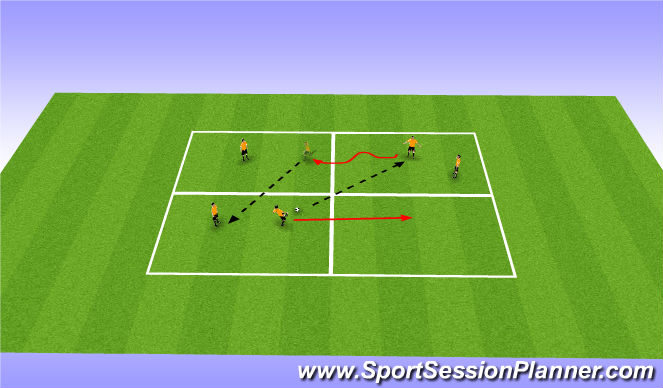 Football/Soccer Session Plan Drill (Colour): Pass and dribble.