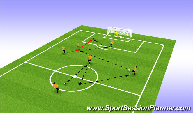 Football/Soccer Session Plan Drill (Colour): Pattern 3 (Incorp Striker)