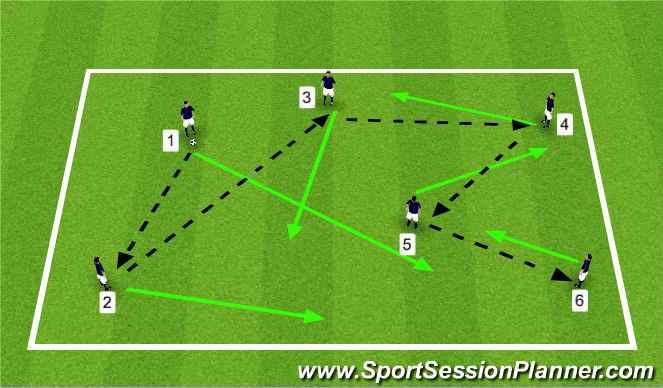 Football/Soccer Session Plan Drill (Colour): Numbered Passing Warmup