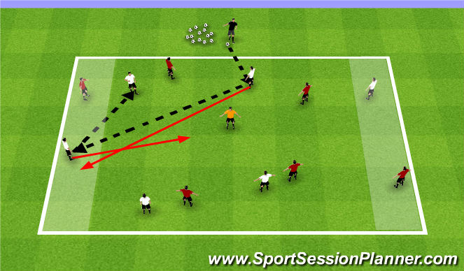Football/Soccer Session Plan Drill (Colour): Activity II: 4v4+1 / 1v1 / 4v4+1