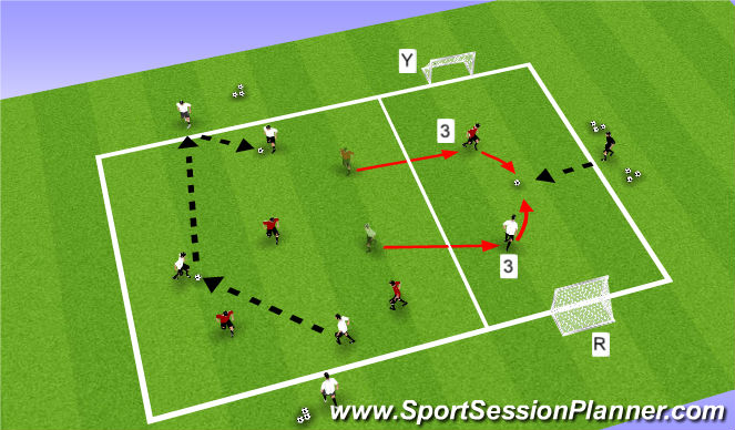 Football/Soccer Session Plan Drill (Colour): Activity III: 4v4+1 / 1v1 / 4v4+1
