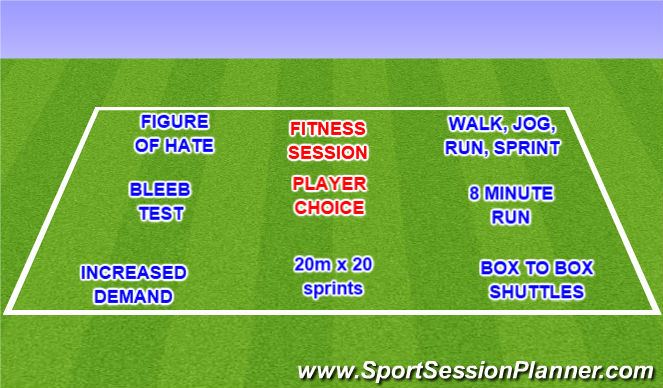 Football/Soccer Session Plan Drill (Colour): Fitnes