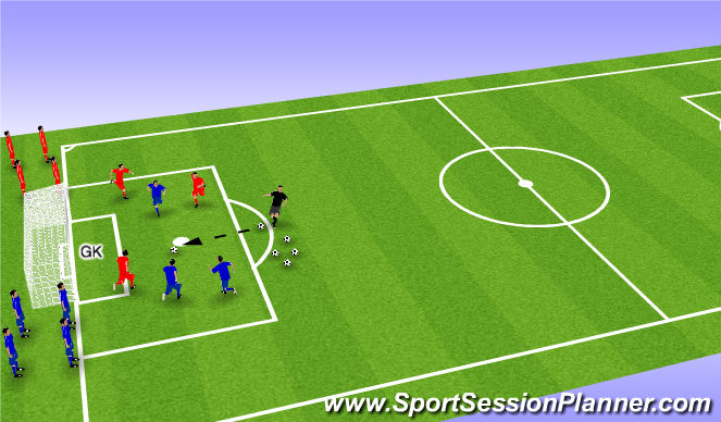 Football/Soccer Session Plan Drill (Colour): 3 v 3 in the box