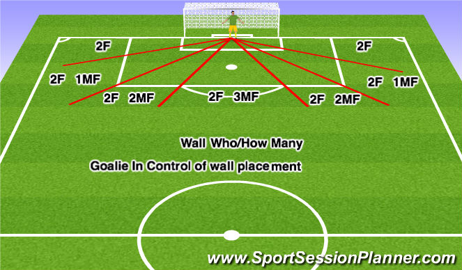 Football/Soccer: Wall Placement Who/How many (Tactical: Position ...