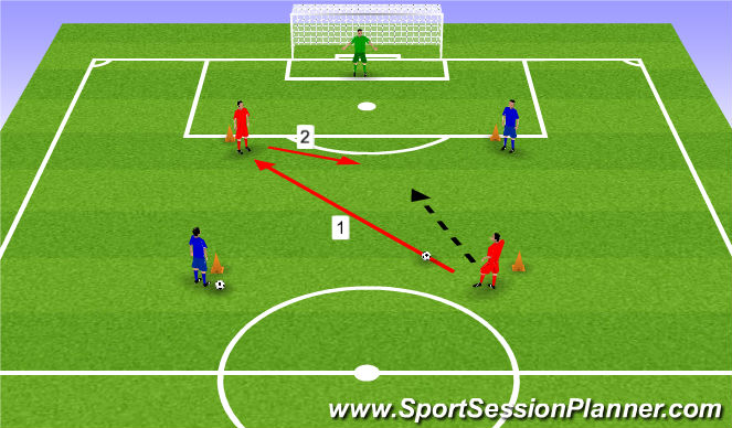 Football/Soccer Session Plan Drill (Colour): Diagonal shooting