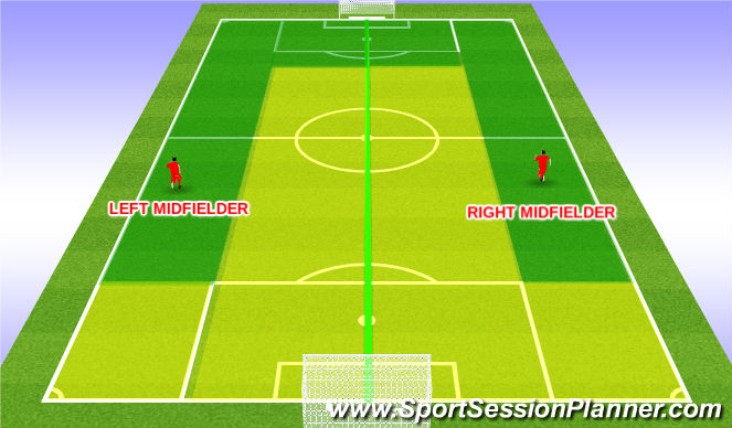 Football/Soccer Session Plan Drill (Colour): 4-4-2