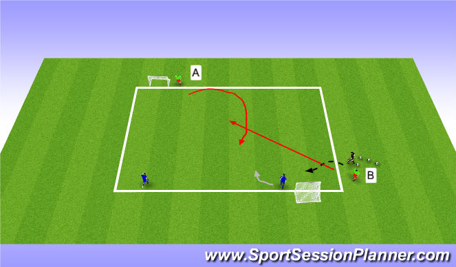 Football/Soccer Session Plan Drill (Colour): Delay
