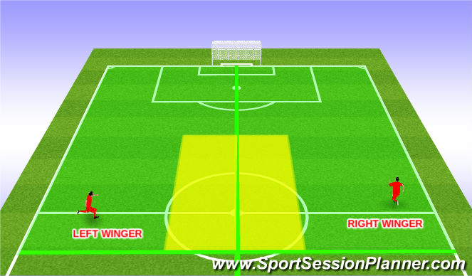 Football/Soccer Session Plan Drill (Colour): 4-3-3