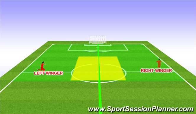 Football/Soccer Session Plan Drill (Colour): 4-3-2-1