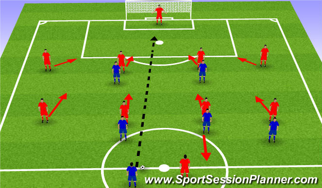 Football/Soccer Session Plan Drill (Colour): GK recieveing the ball