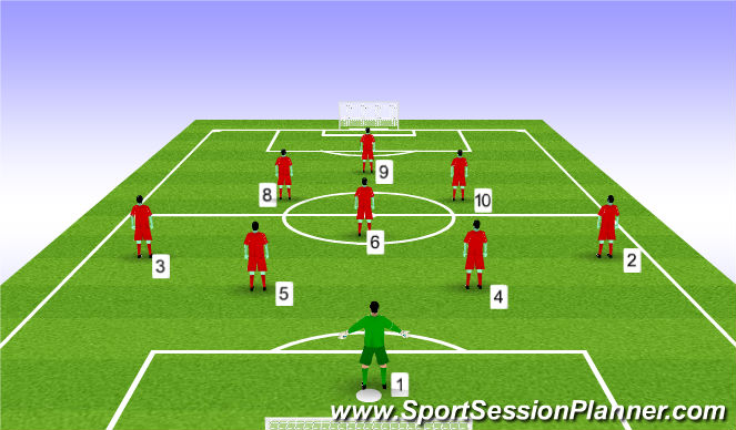 9v9 soccer position numbers