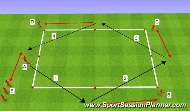 Football/Soccer Session Plan Drill (Colour): 1A - Passing