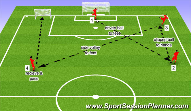 Football/Soccer Session Plan Drill (Colour): Screen 4