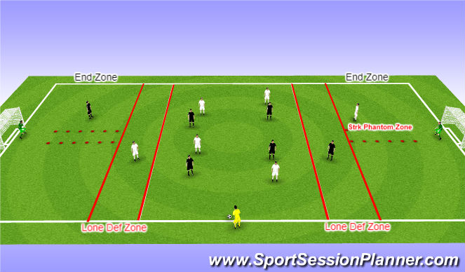 Football/Soccer: ANIMATION SESSIONS 2 (Small-Sided Games, Academy Sessions)