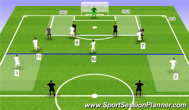 Football/Soccer Session Plan Drill (Colour): 4v4 in the attacking third