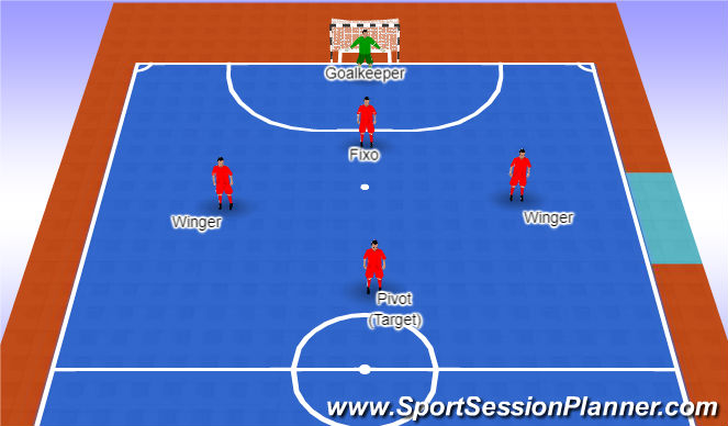 Futsal Session Plan Drill (Colour): Positions in Diamond