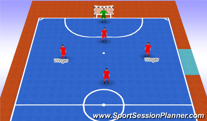 Futsal Session Plan Drill (Colour): Winger Role