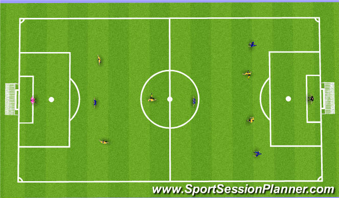 Football/Soccer Session Plan Drill (Colour): 5a side game