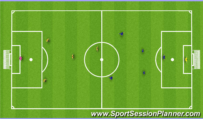 Football/Soccer Session Plan Drill (Colour): 5-a side