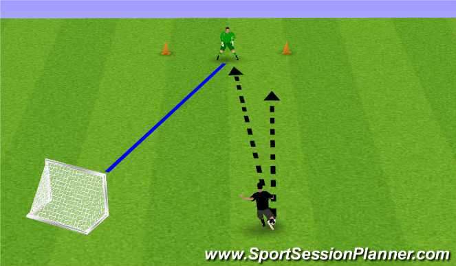 Football/Soccer Session Plan Drill (Colour): Shoot & Goal