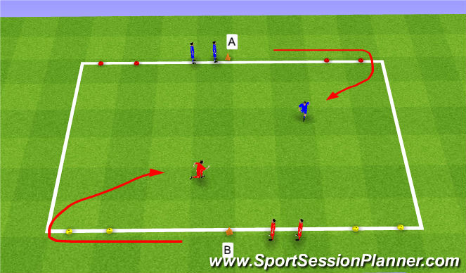 Football/Soccer Session Plan Drill (Colour): Station 2