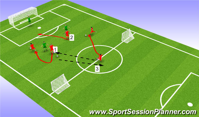 Football/Soccer Session Plan Drill (Colour): Screen 2