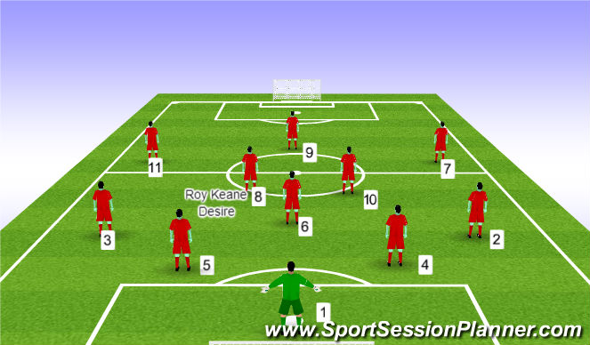 Football/Soccer Session Plan Drill (Colour): Screen 3