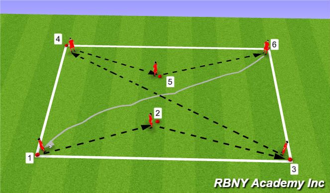 Football/Soccer Session Plan Drill (Colour): box/give and go