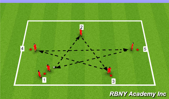 Football/Soccer Session Plan Drill (Colour): star pattern