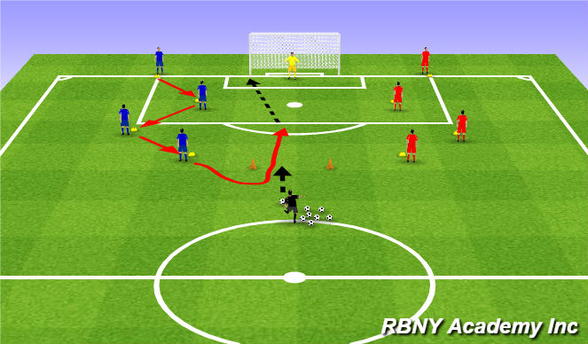 Football/Soccer Session Plan Drill (Colour): Main Theme Act. 1