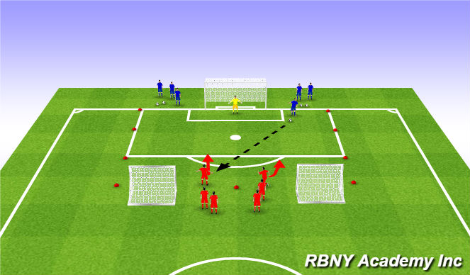 Football/Soccer Session Plan Drill (Colour): Main Theme Act. 3